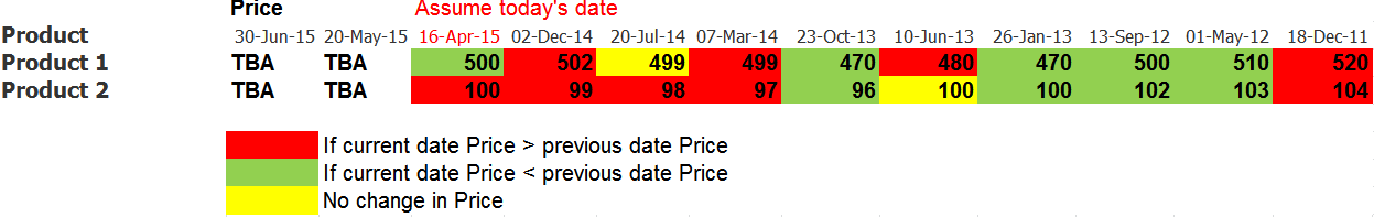 conditional formatting.png